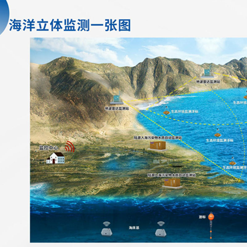 海洋立体监测产品系列