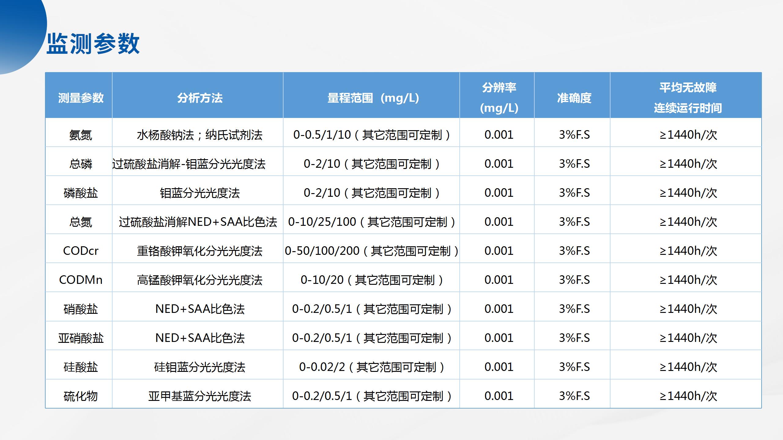 海洋立体监测产品系列解决方案_32.jpg