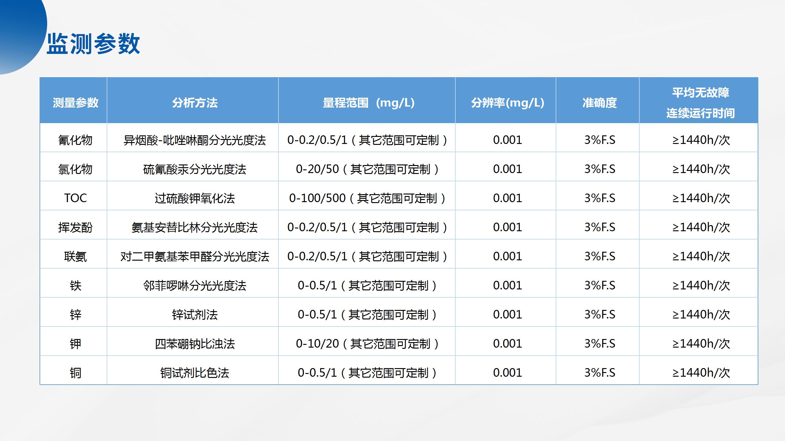 海洋立体监测产品系列解决方案_33.jpg