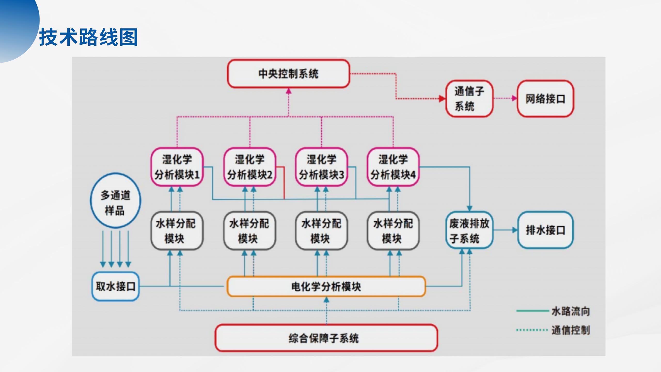 海洋立体监测产品系列解决方案_39.jpg