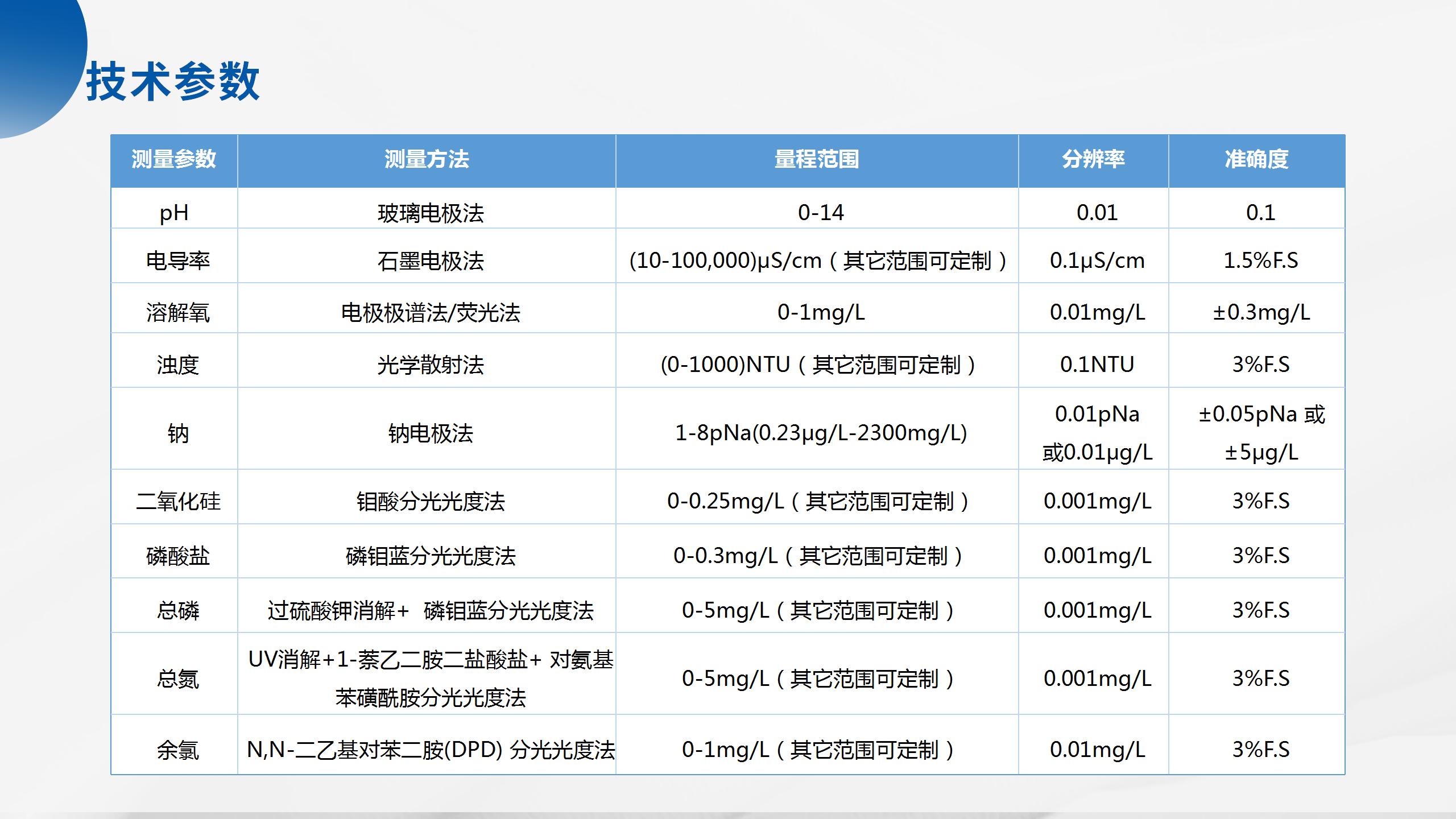 海洋立体监测产品系列解决方案_40.jpg