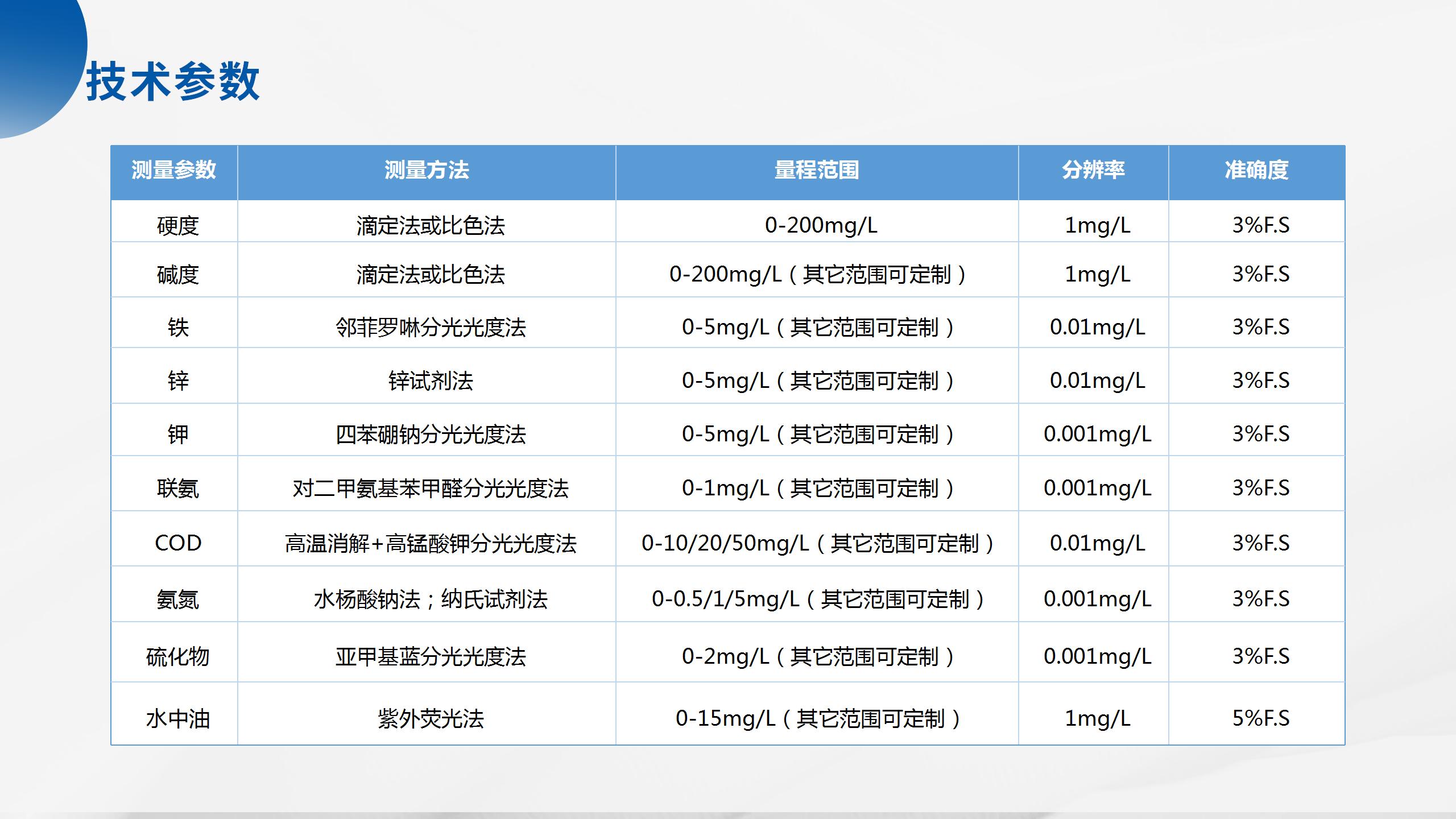 海洋立体监测产品系列解决方案_41.jpg