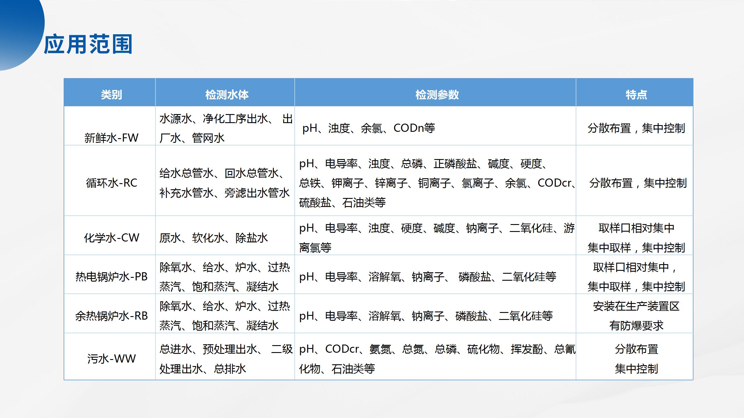 海洋立体监测产品系列解决方案_43.jpg