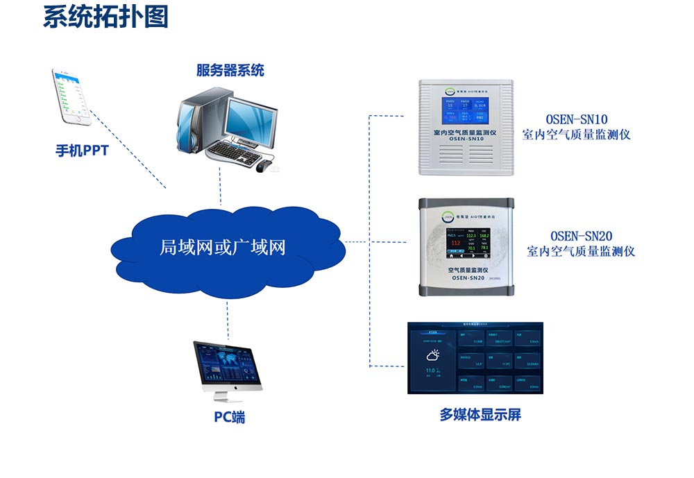 室内空气质量监测系统_03.jpg
