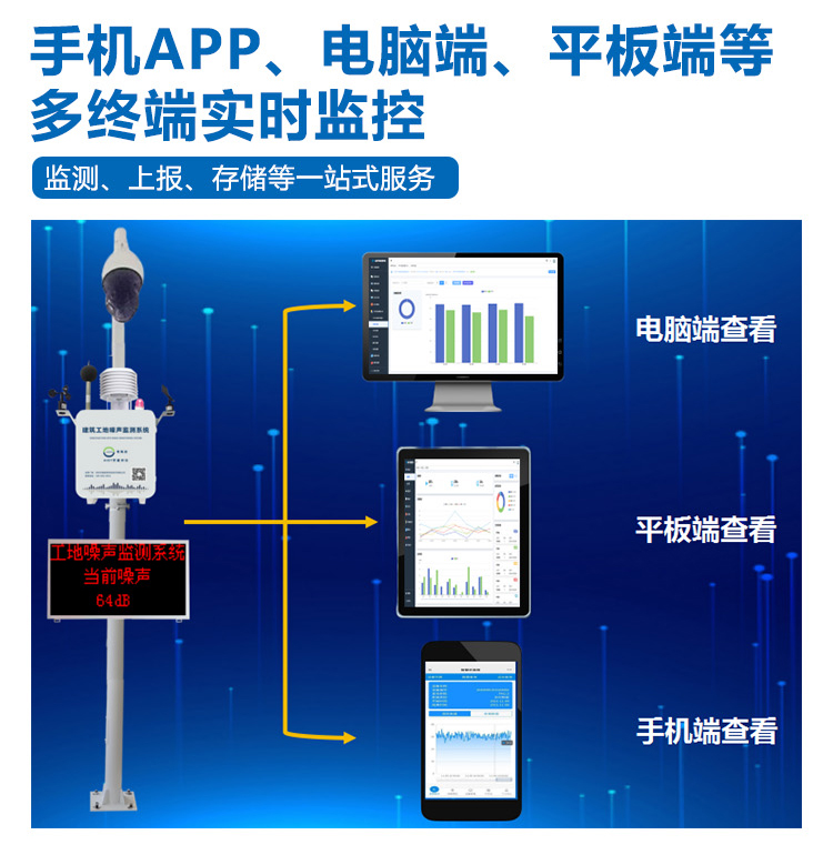 1768614797330093.jpg 深圳建筑施工噪声监测系统3.jpg