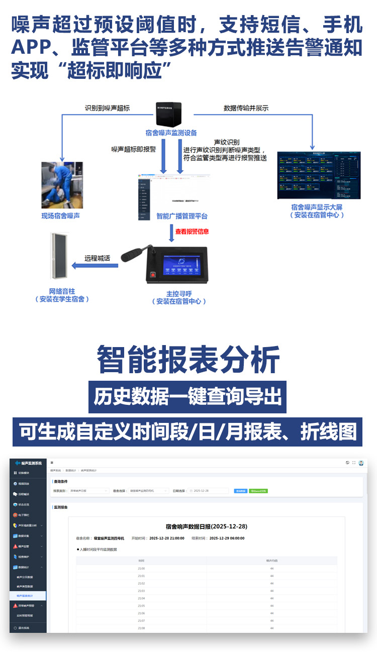 宿舍噪声监测仪7.jpg