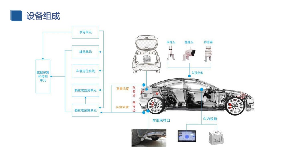 道路积尘巡航监测建设方案_08.jpg