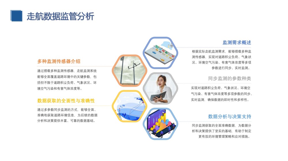 道路积尘巡航监测建设方案_11.jpg