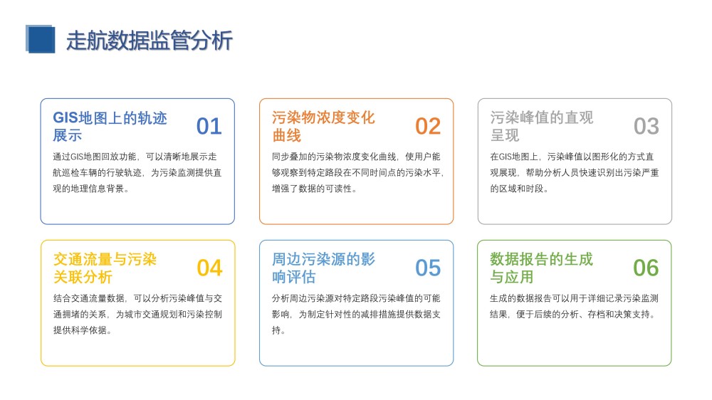 道路积尘巡航监测建设方案_12.jpg
